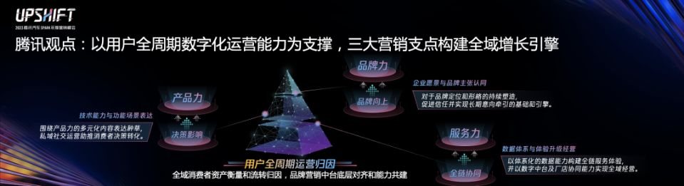 行业上演“大逃杀”，车企如何靠腾讯广告全域数字化穿越变局？