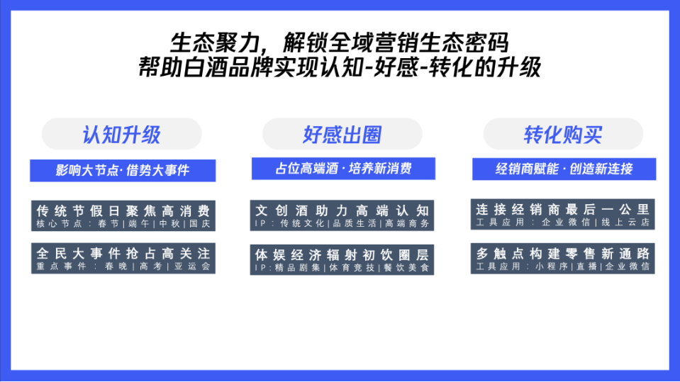 白酒行业调整期，腾讯品牌营销如何三招致胜？