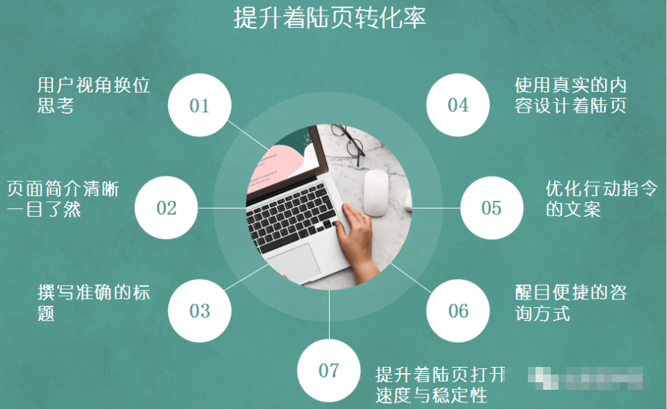 做到这几步，让你的着陆页转化率节节攀升！