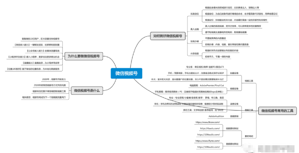 如何快速上手微信视频号推广运营，抢占视频赛道流量！