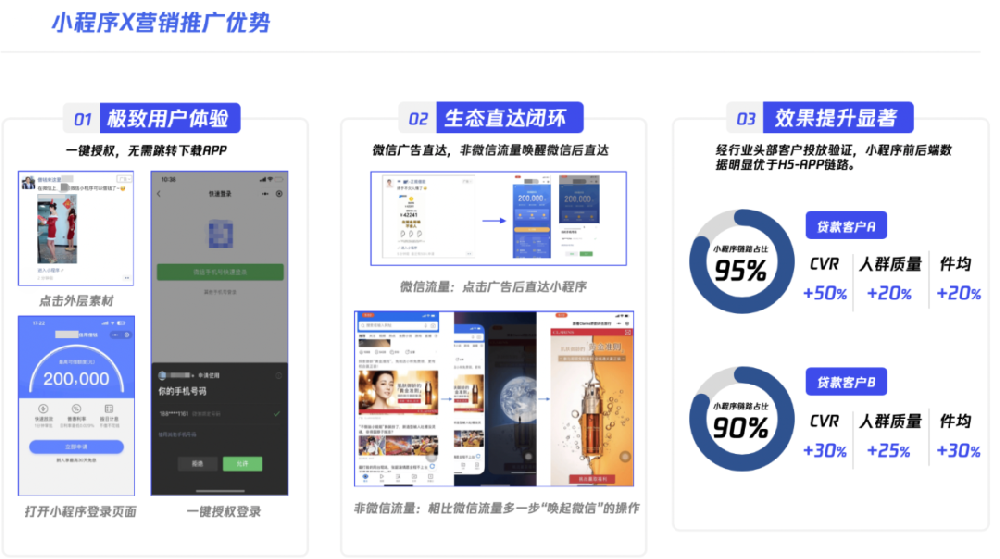 微信小程序驱动贷款行业提质增效再升级!