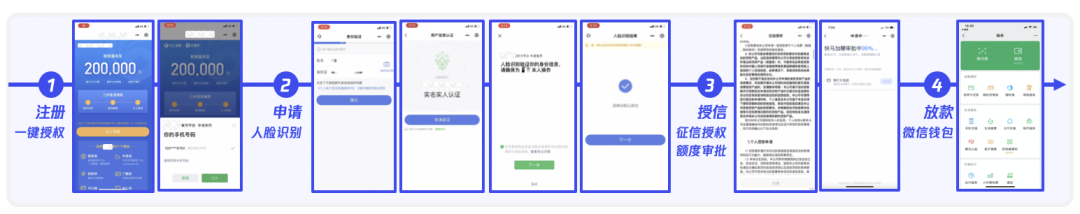 消费金融X小程序链路