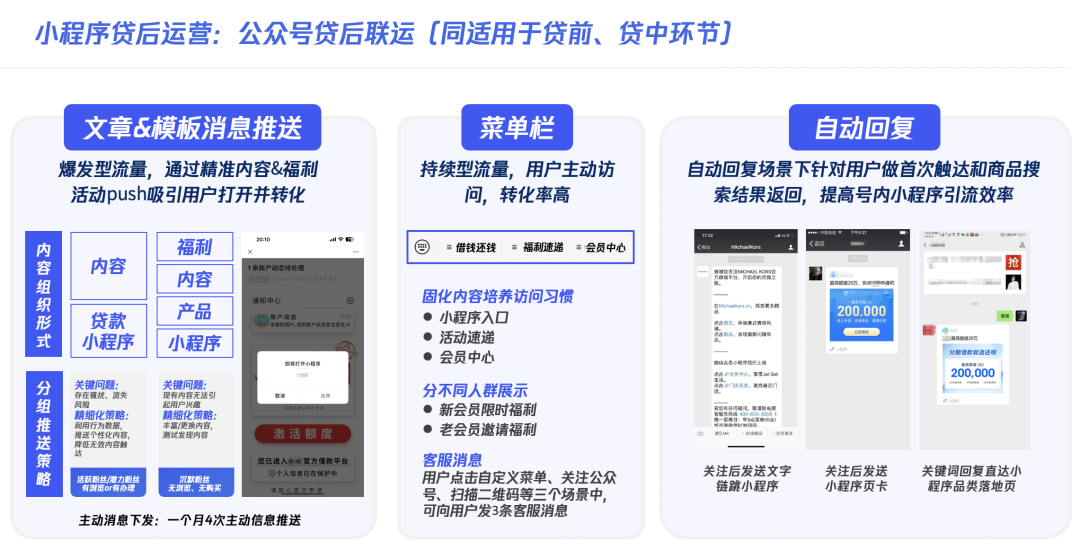 小程序贷后运营:公众号贷后联运[同适用于贷前、贷中环节]