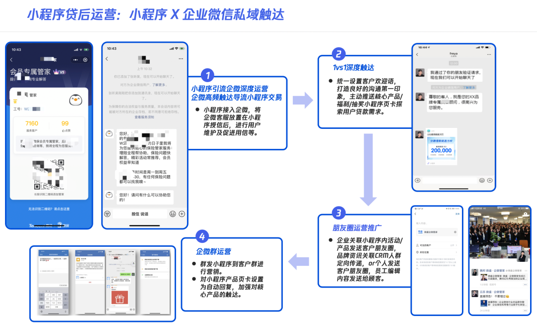 小程序贷后运营:小程序X企业微信私域触达
