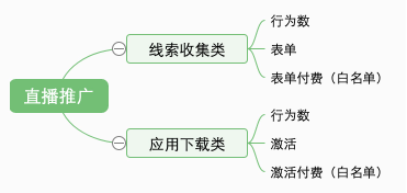 优化目标和计费方式