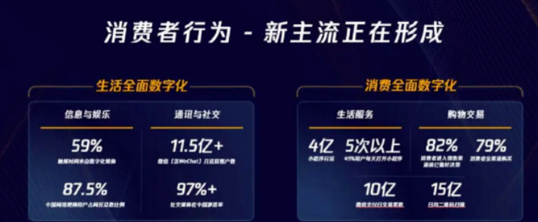 浅谈视频号的垂直玩法与裂变|微信视频号广告