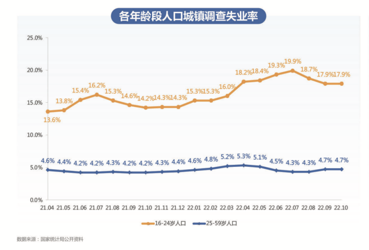 「商品力」如何破局行业长效经营困境?腾讯广告