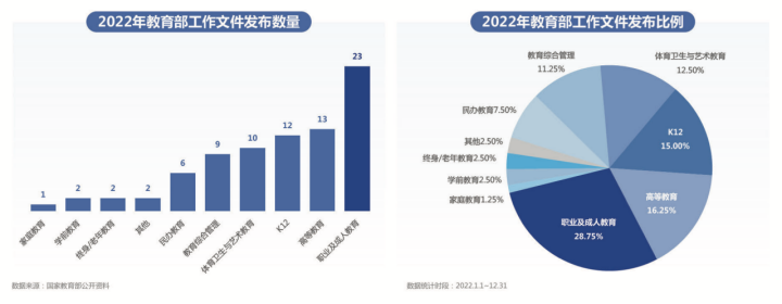 就业市场一方面供不应求，另一方面失业率攀升，可见存在明显的供需错配，需要对求职(失业)人群进行适岗性培训，以解决供需错配矛盾。