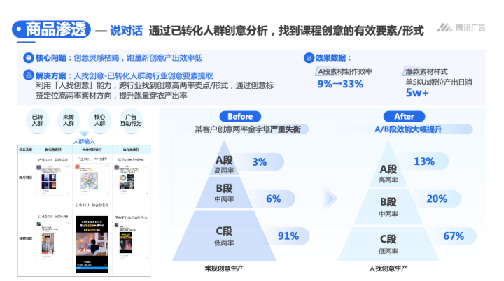 商品透 -说对话通过已转化人群创意分析,找到课程创意的有效要素/形式