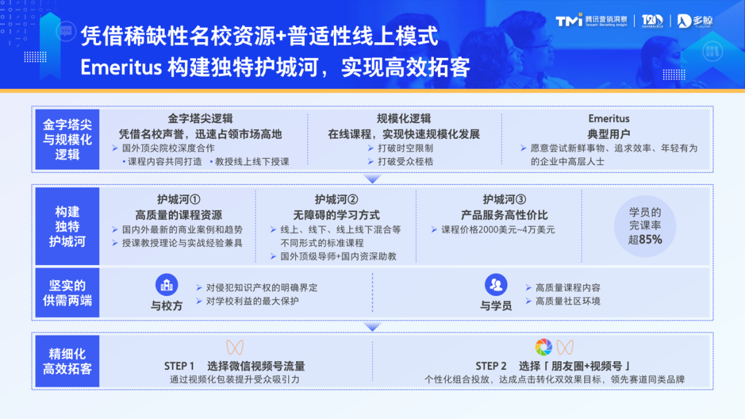 面向未来，双方还将在数据建模、用户洞察上深入合作，实现多形态媒体流量的一体化高效调度，个性化投放与矩阵整合，决胜数据营销新时代。