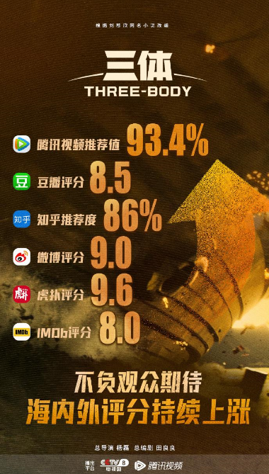 同程旅行《三体》这波Campaign赢麻了!腾讯视频广告平台