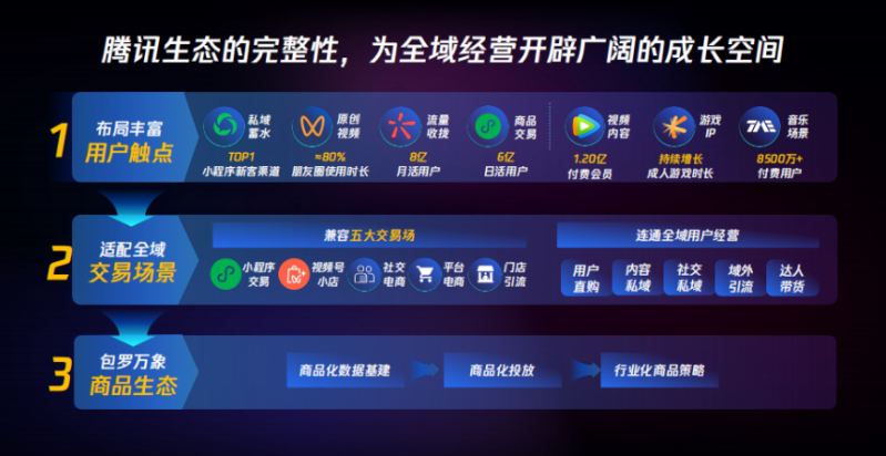 科技与狠活？2023美妆行业四大机会|腾讯广告