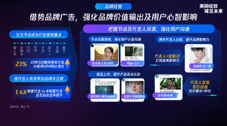 从节点营销到能力应用，为品牌提供优质品宣阵地