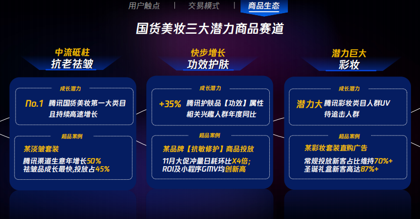 细分赛道潜力+商品趋势推动,共造百万级日耗类目