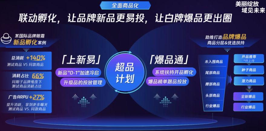 腾讯广告全面商品化大有可为|腾讯广告