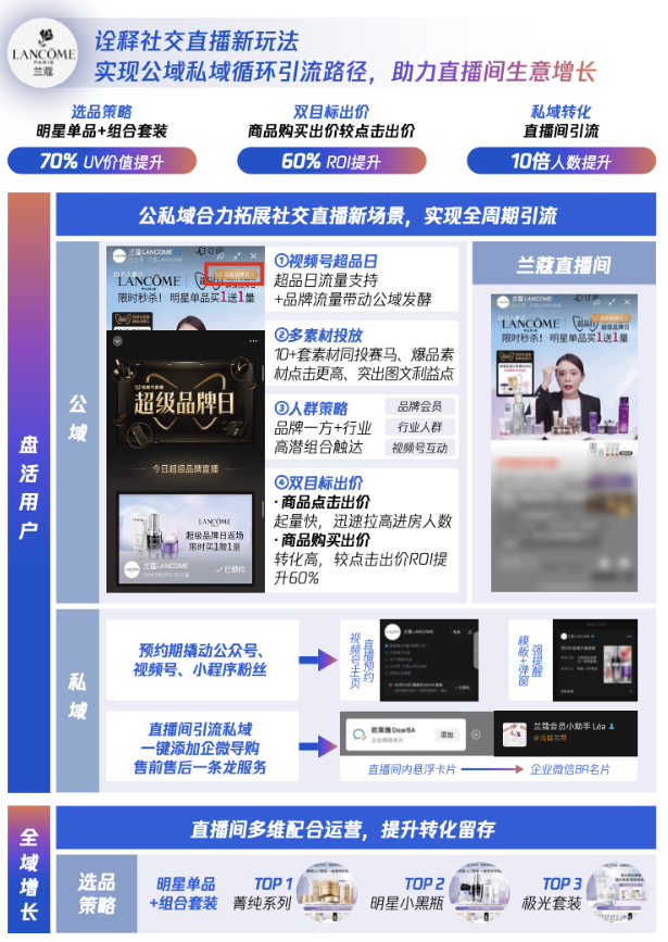 品牌自播已成为美妆行业布局视频号的常规操作,通过掌握自播关键点,品牌能够快速打通视频号直播间的运营路径,有效激活增长与转化。 品牌自播已成为美妆行业布局视频号的常规操作,通过掌握自播关键点,品牌能够快速打通视频号直播间的运营路径,有效激活增长与转化。