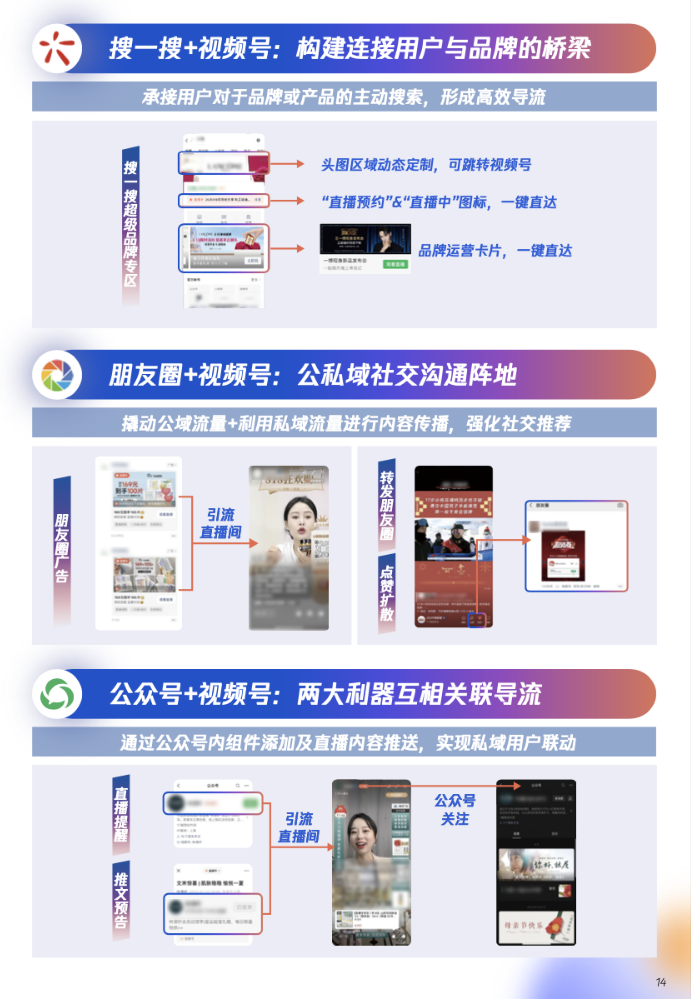 视频号能够灵活串联生态内的不同产品,形成全新商业链条。 视频号能够灵活串联生态内的不同产品,形成全新商业链条。