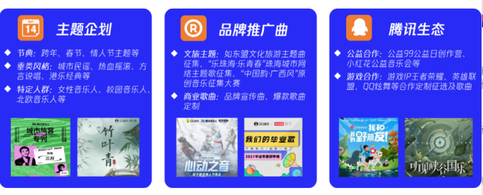 现有爆款内容涵盖“主题企划”、“品牌推广曲”和“腾讯生态IP”等范畴，为品牌提供海量音乐营销机会。