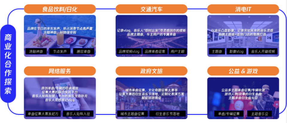 无论是面向特殊节庆或是面向特定人群的主题企划，还是政府文旅、品牌的主题定制，抑或腾讯生态下的公益、游戏合作，都可达成从无到有的一站式全方位战役。
