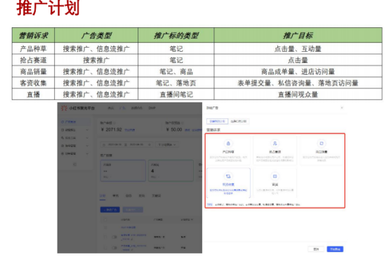 小红书广告推广计划