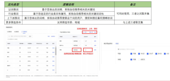 小红书广告：搜索推广