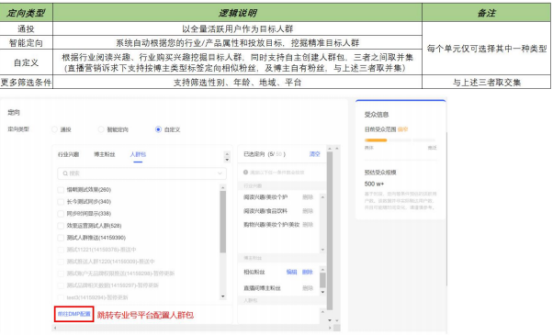 小红书信息流推广
