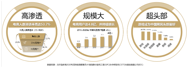 微信小程序推广：用最嗨的套路,玩转电竞生态营销