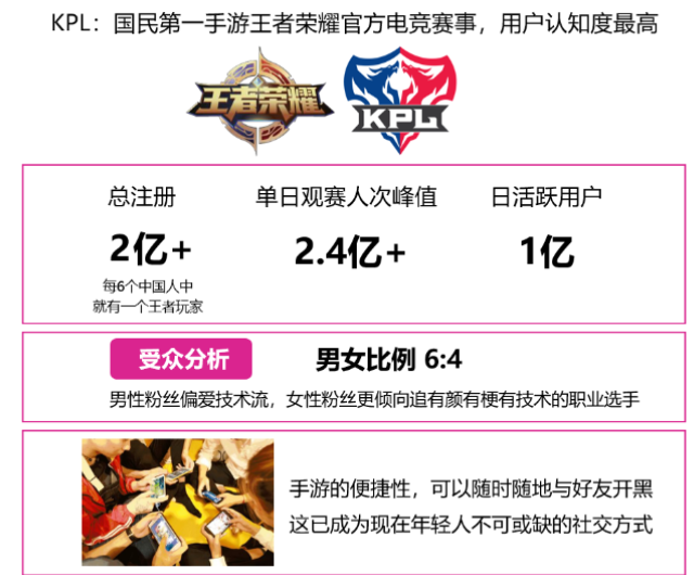 一刻不停的奔跑在电竞追梦路上