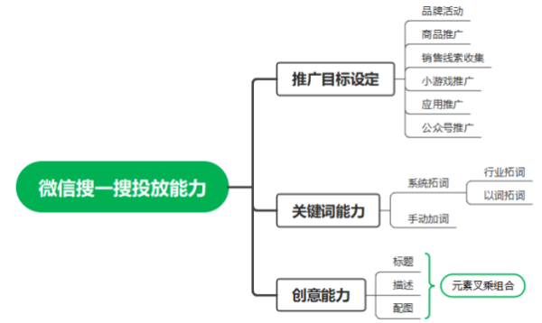 不同的检索入口对应不同网民的检索习惯，目前的丰富入口可以更多的确保流量的稳定。