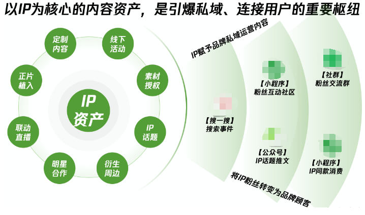 微信公众号推广：护理品牌×创造营,打造IP+私域联动