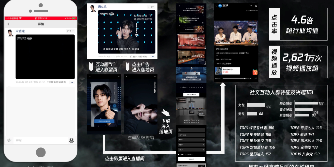 目标人群一网打尽