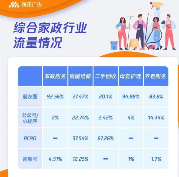 【微信搜一搜】来袭!综合家政商家速抢蓝海|腾讯广告