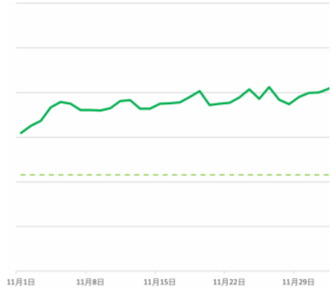 视频号原生广告流量