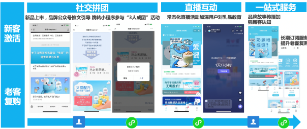 微信朋友圈广告：乳品行业开辟零售圈粉带货
