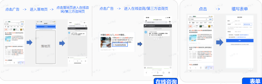 支持落地页类型：微信小程序、微信原生页、自定义、蹊径。