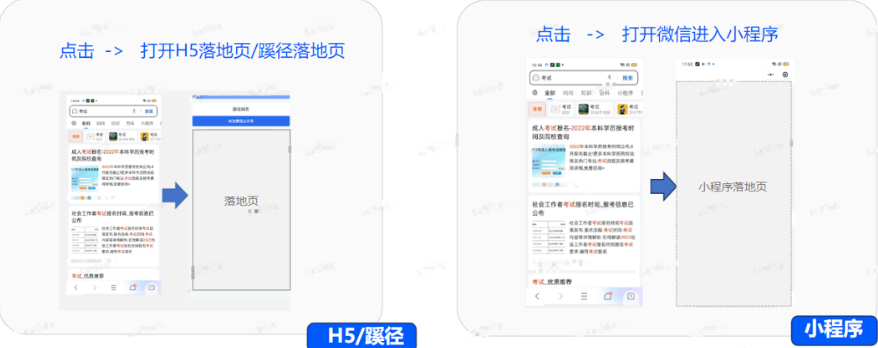支持落地页类型：微信小程序、微信原生页、自定义、蹊径。