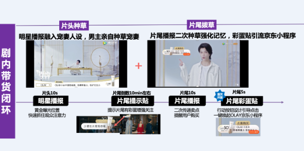 腾讯广告：美容彩妆行业大剧全链路推广