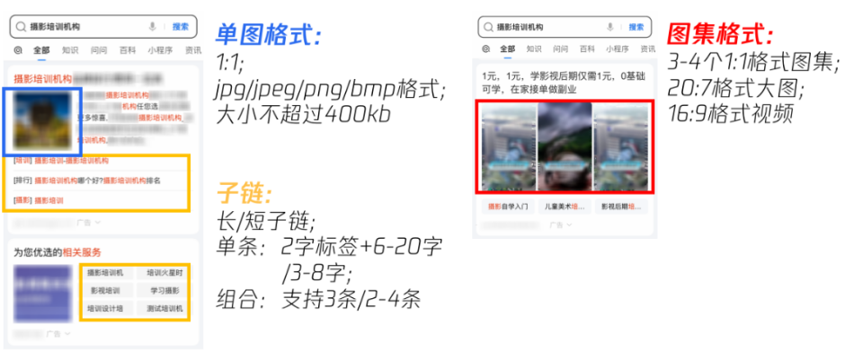 此外，如果想让广告变得丰富，组件的使用很重要。当前，搜索广告已支持添加单图、图集、长短子链等丰富的组件，可展现品牌形象、业务优势、优惠活动等信息，提高广告的点击率（CTR）。