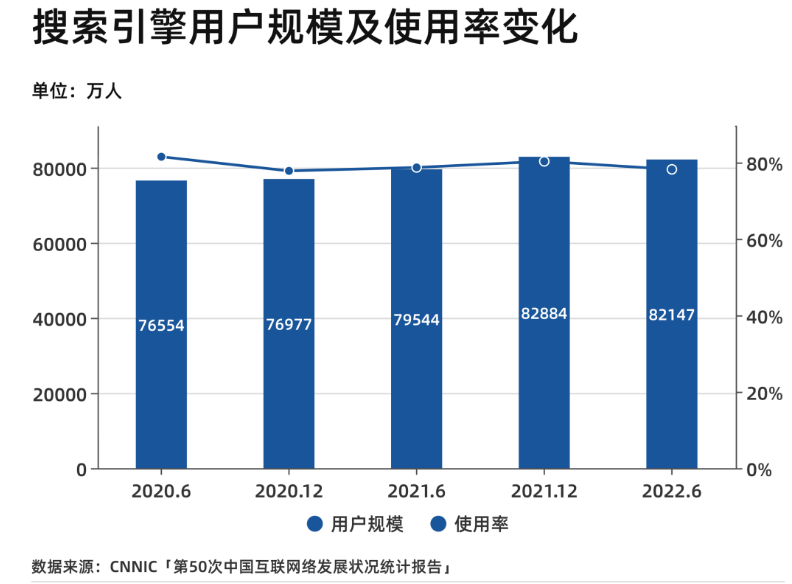 微信搜索广告商业化：企业全域经营的起点!