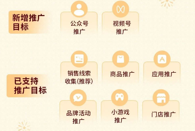 腾讯广告投放平台已支持公众号、视频号等微信生态推广诉求,优化师春节期间垒计划时，通过一站式运营操作快速触达所有流量,快速对比分析不同目标下的效果表现，轻松拥有全局视角，省时省力!