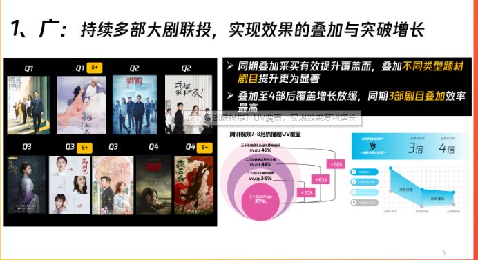 腾讯视频广告助力APP转化