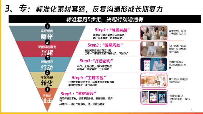 反复沟通形成长期复利