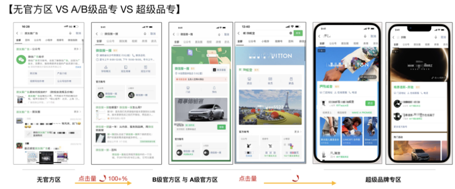 [无官方区VS A/B级品专VS超级品专]