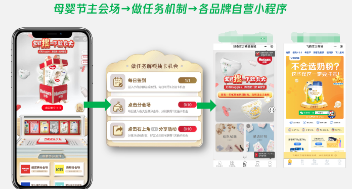 引爆妈妈圈病毒式传播