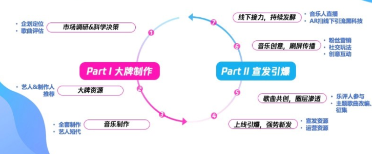 跨平台激发粉丝传播力