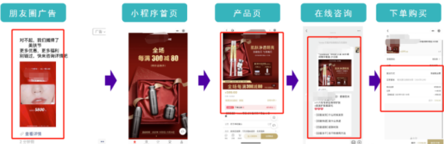 核心链路3—小程序直购。