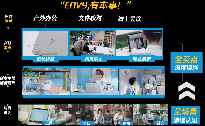 腾讯视频广告：笔记本行业打造综艺带货推广