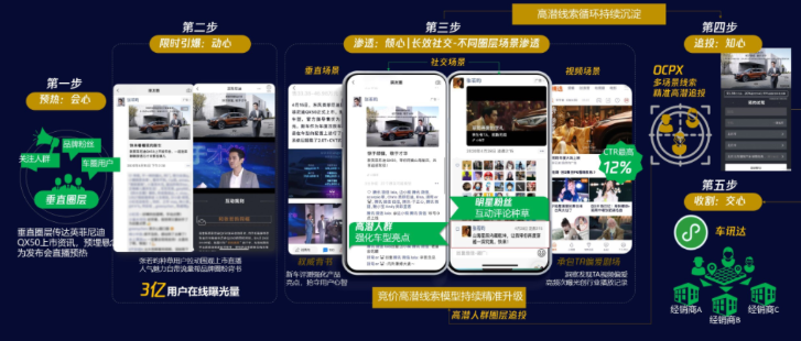 整体链路总览图