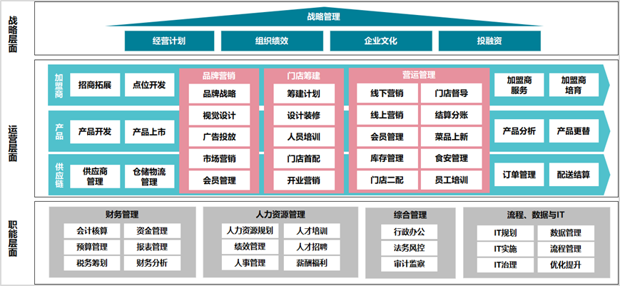 企业数字化运营与决策体系