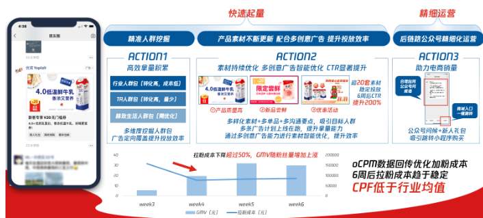 并同步优化微信广告投放的预算分配及投放效率